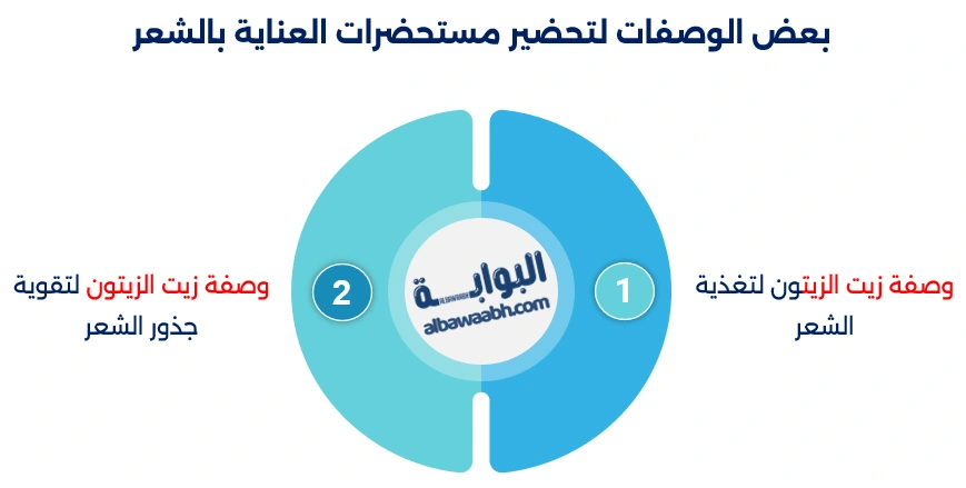الزيتون