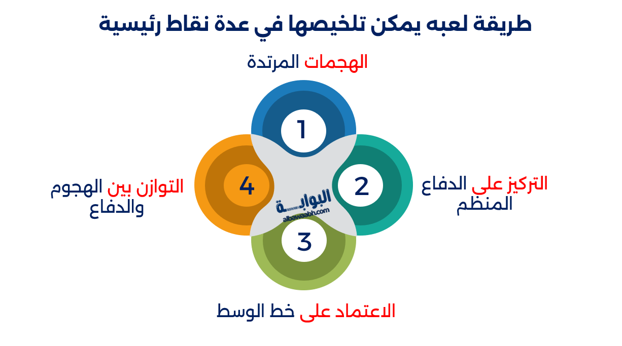 من هو كارلوس كيروش؟