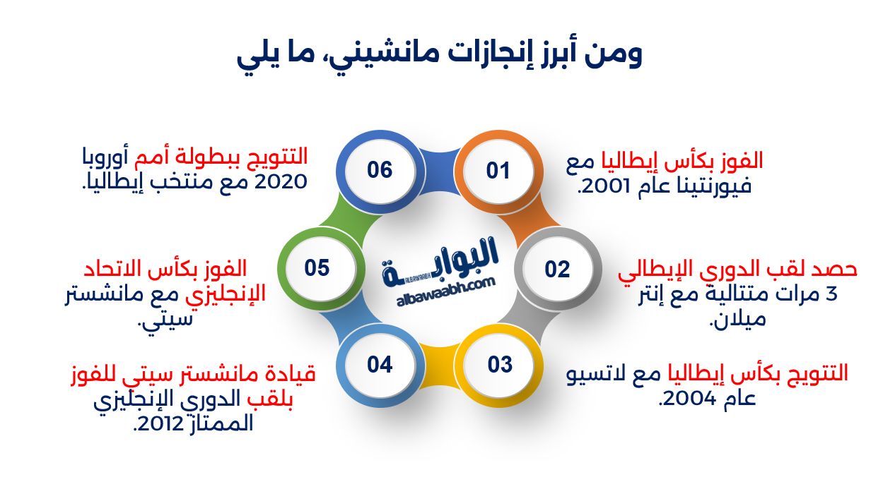 من هو روبيرتو مانشيني؟