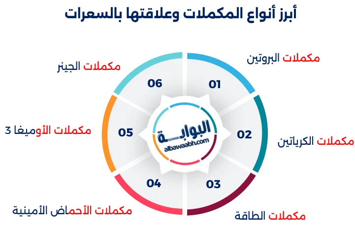 السعرات والرياضة