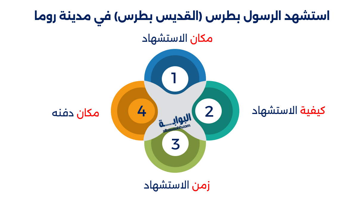 بطرس الرسول