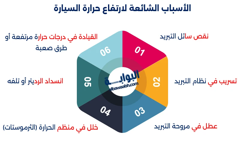 اسباب ارتفاع حرارة السياره