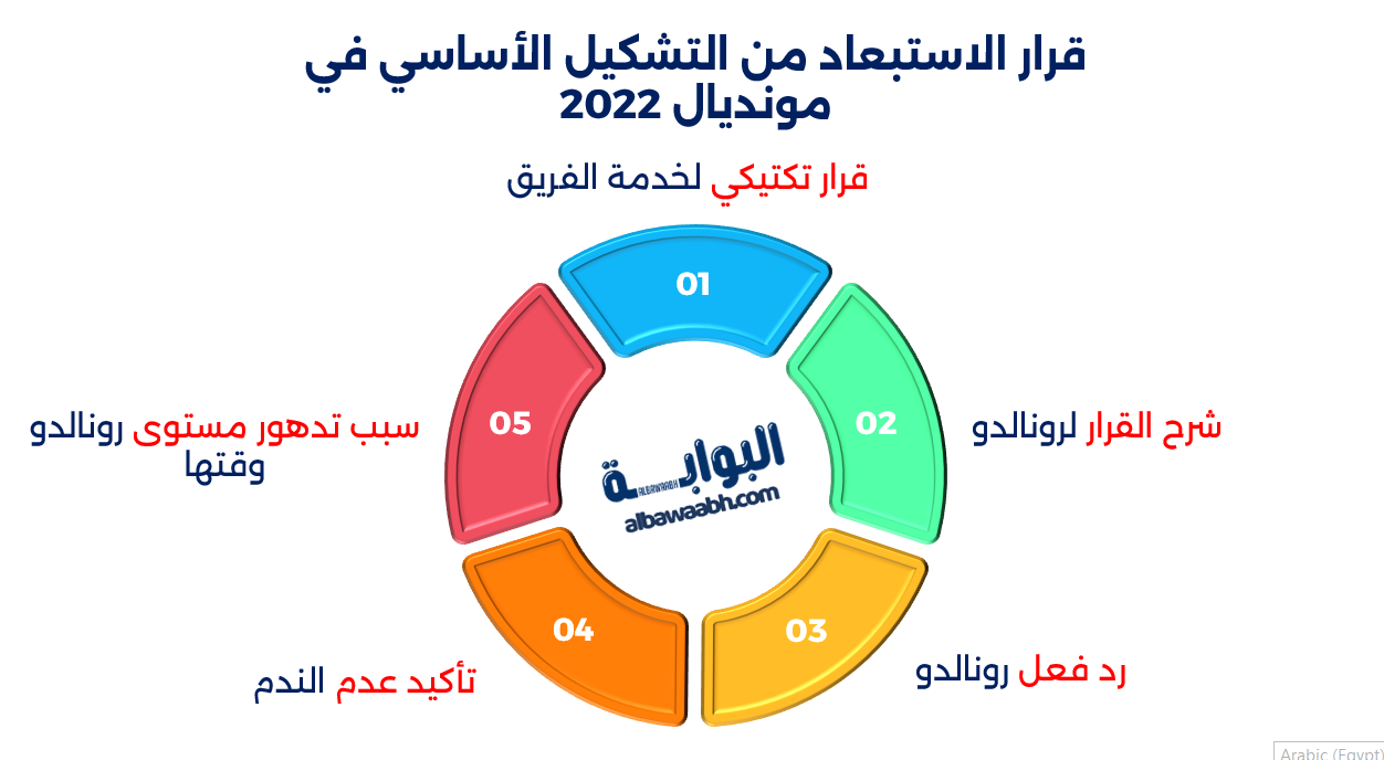 فرناندو سانتوس