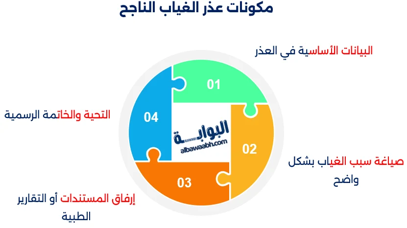 عذر غياب بسبب المرض