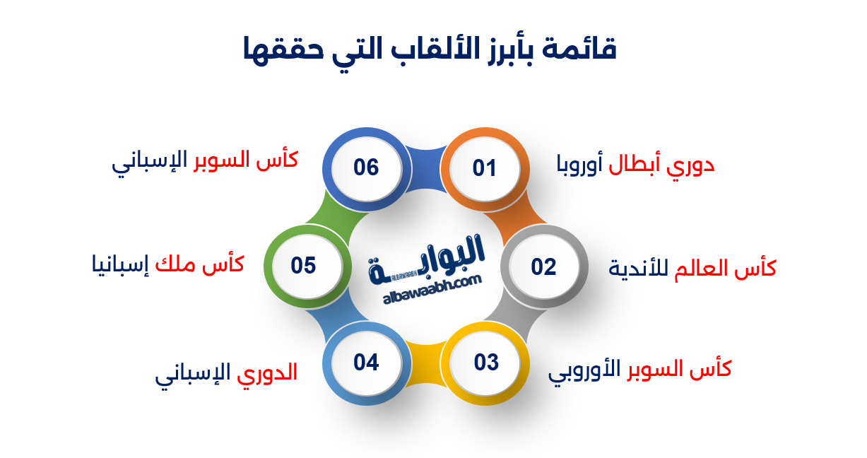 إنجازات مودريتش مع ريال مدريد