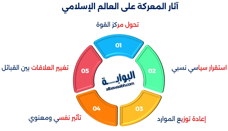 معركة الزاب