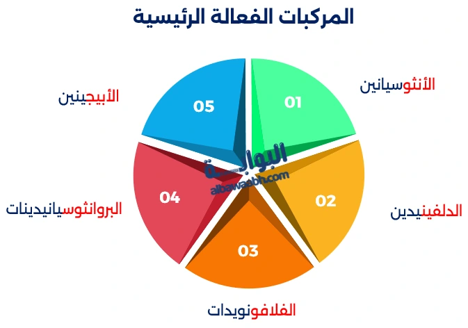 فوائد الشاي الازرق