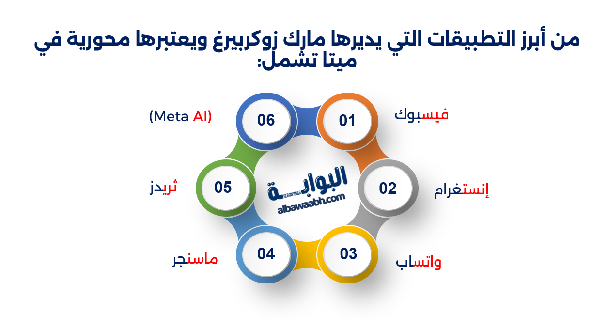 مارك زوكربيرغ