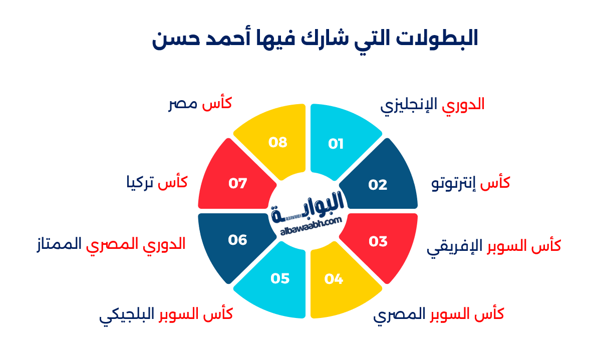 من هو أحمد حسن (الصقر)؟