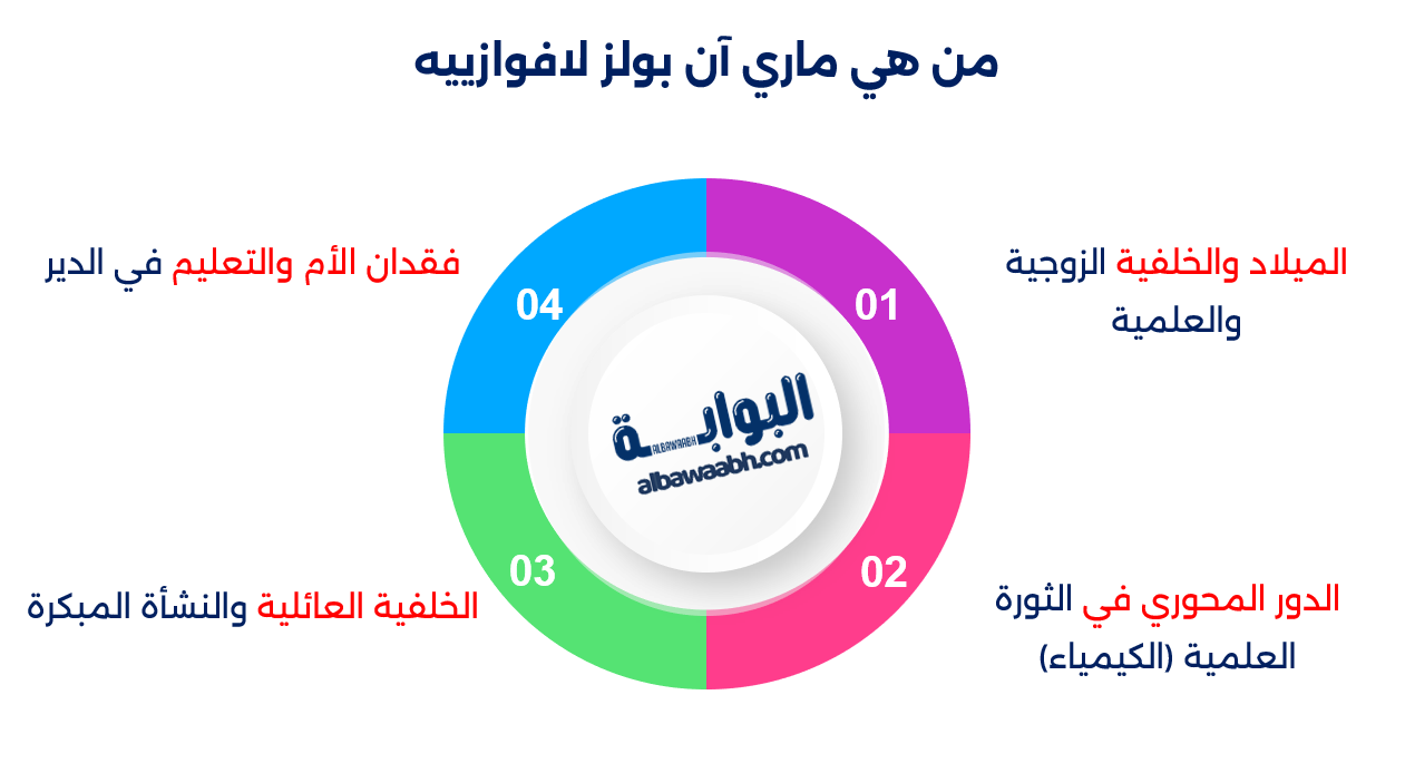 ماري لافوازييه