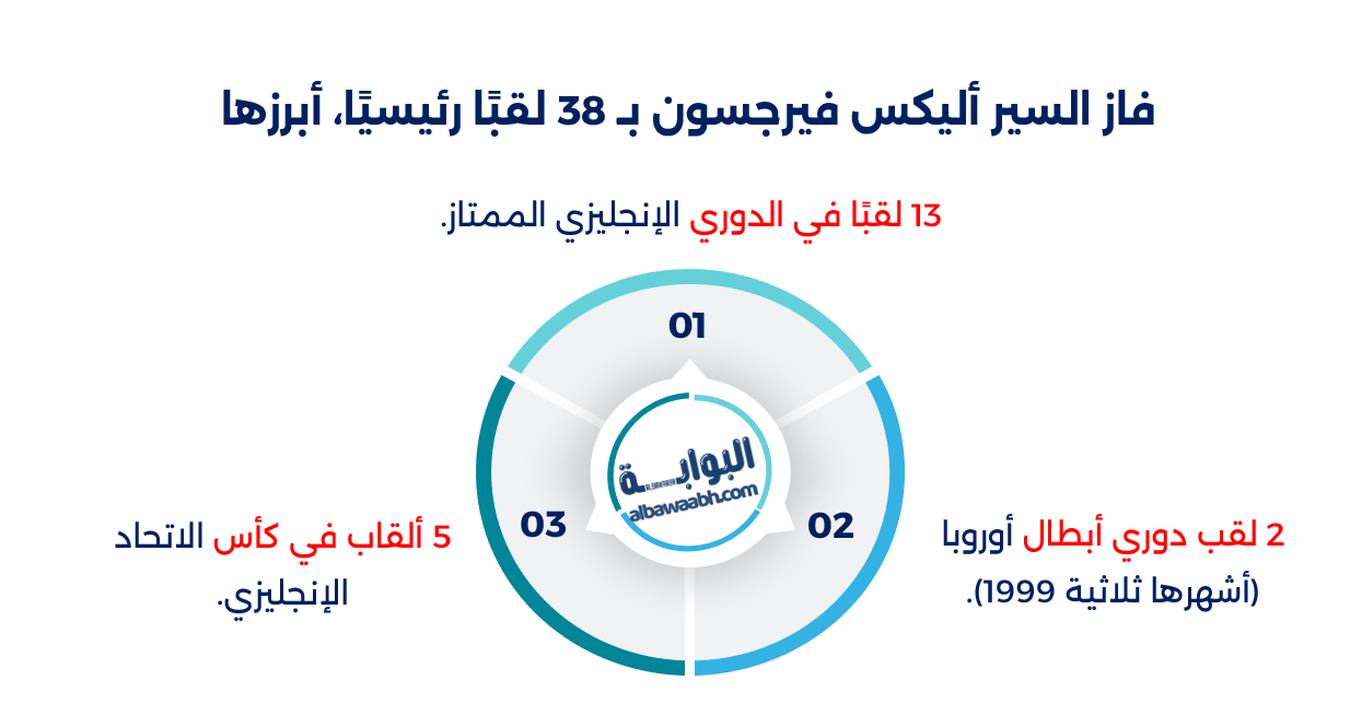 من هو أليكس فيرجسون؟