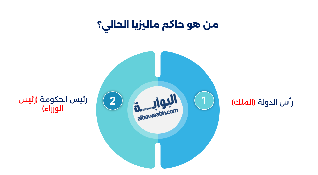 مهاتير محمد