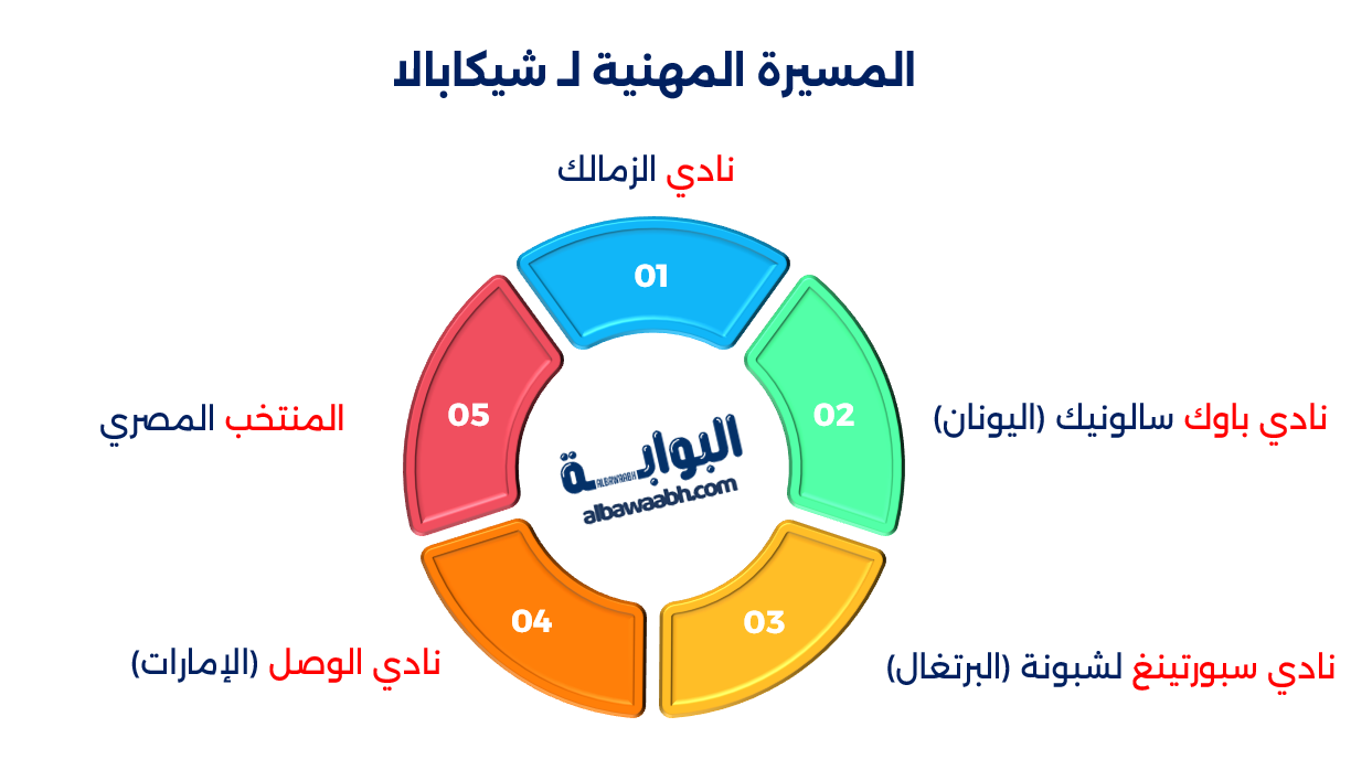 من هو شيكابالا؟