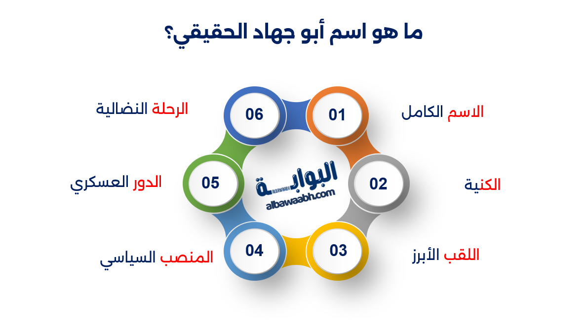 خليل الوزير (أبو جهاد)