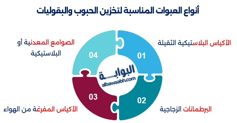 تخزين الأطعمة