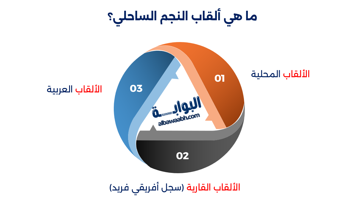 أبرز أساطير النجم الساحلي