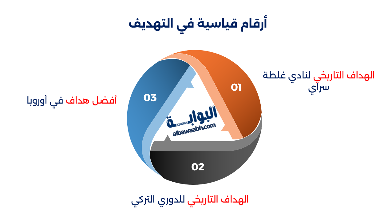 أبرز مباريات هاكان شاكير