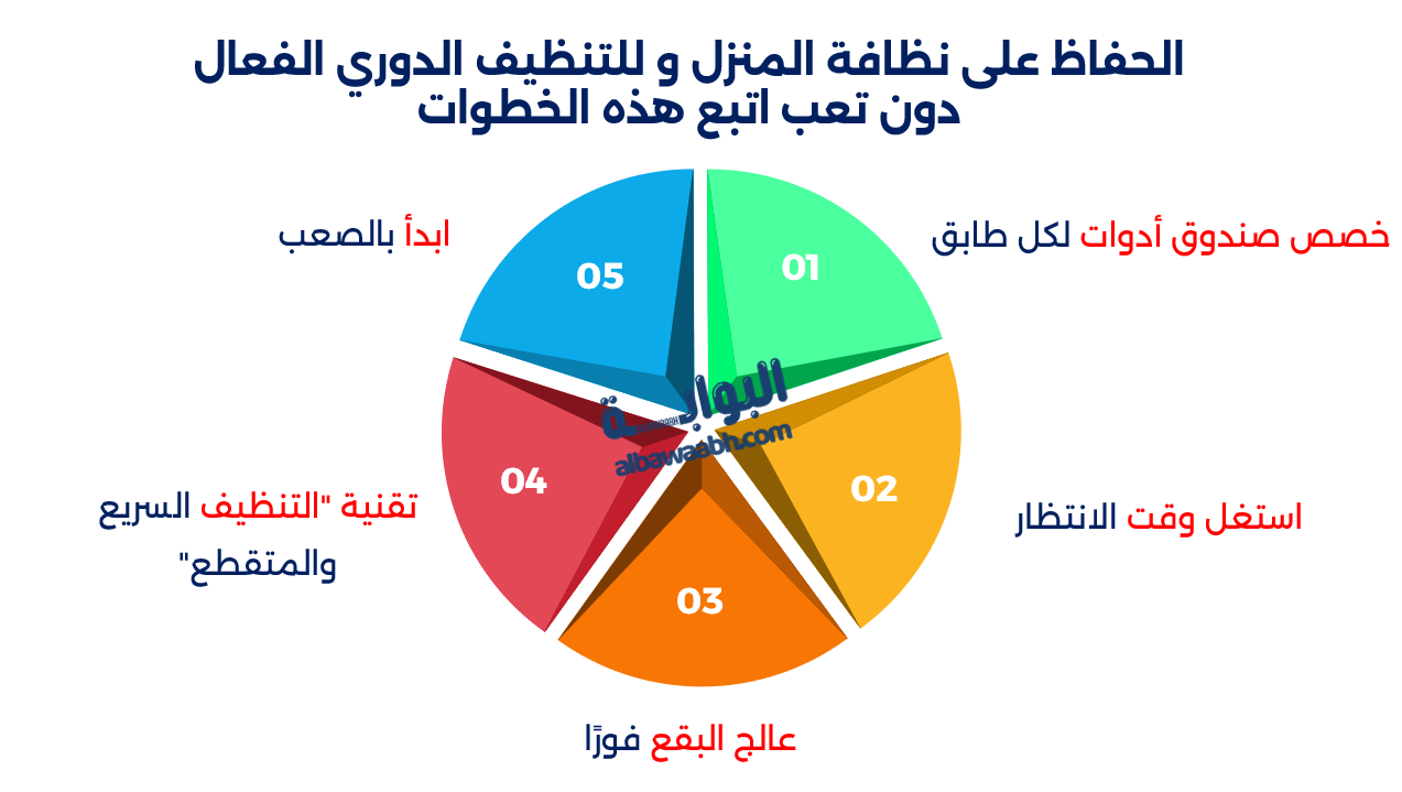 الحفاظ على نظافة المنزل