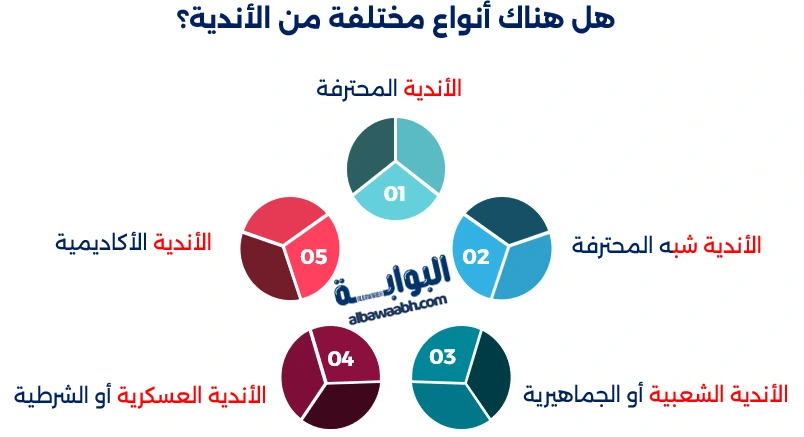 أندية إضافية