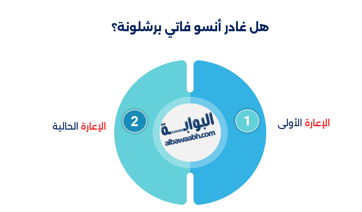 أهداف أنسو فاتي الدولية