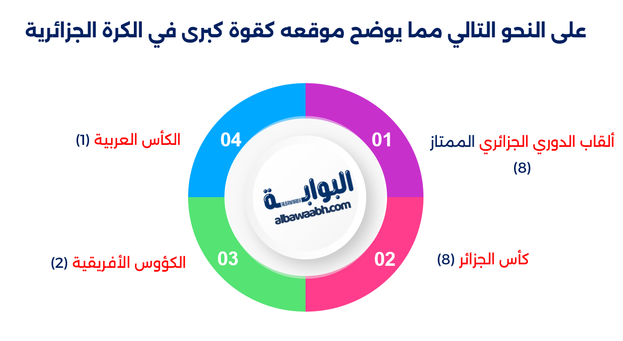 بطولات اتحاد الجزائر