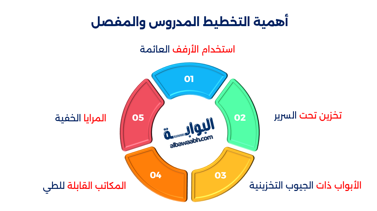 تجهيزات منزلية