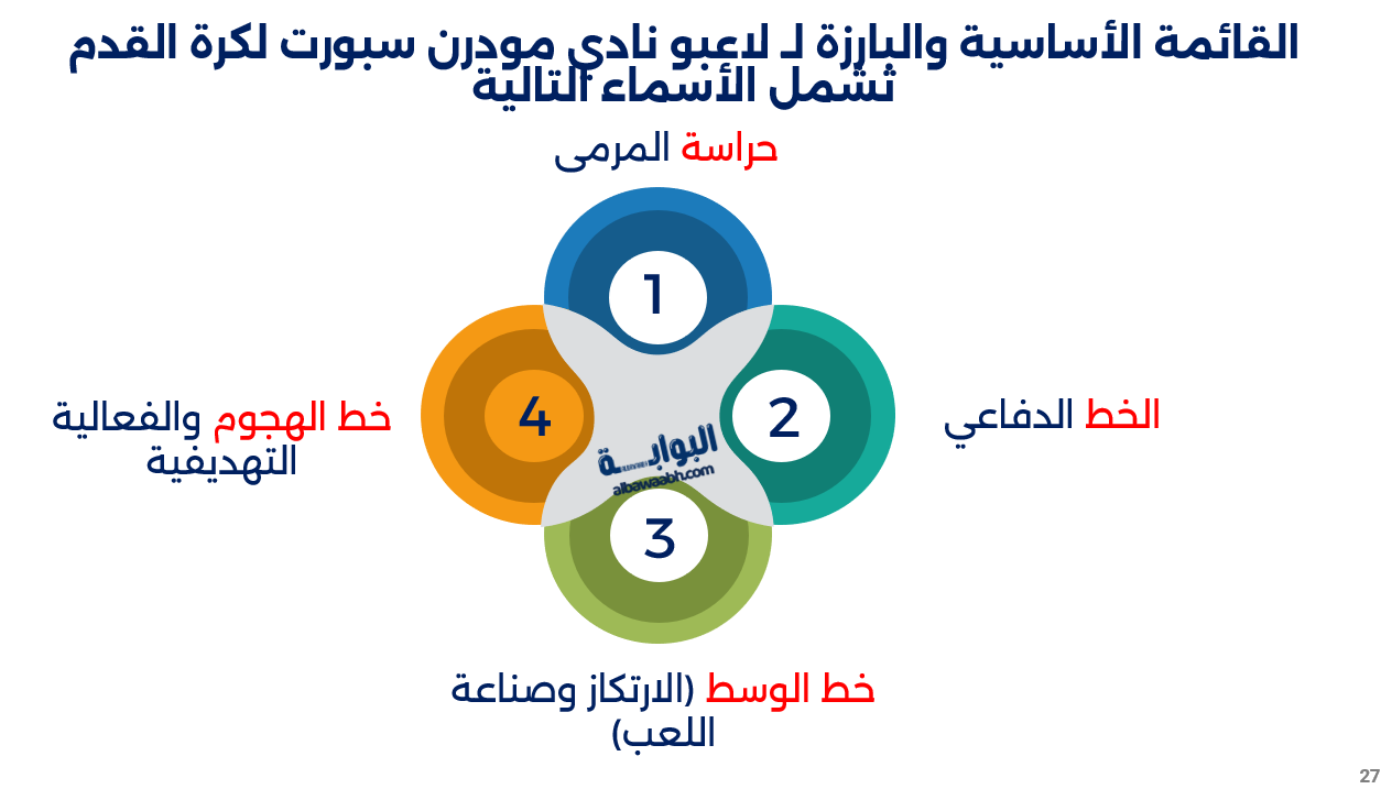 تاريخ نادي فيوتشر المصري