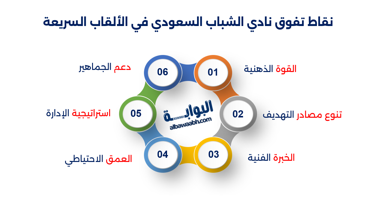 تاريخ نادي الشباب السعودي