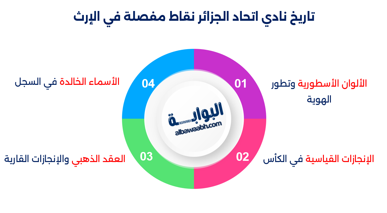تاريخ نادي اتحاد الجزائر: إرث جزائري