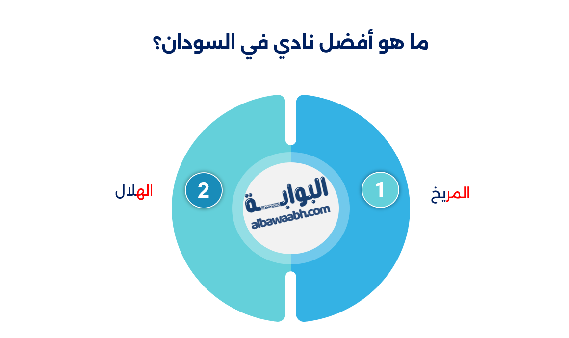بطولات نادي المريخ