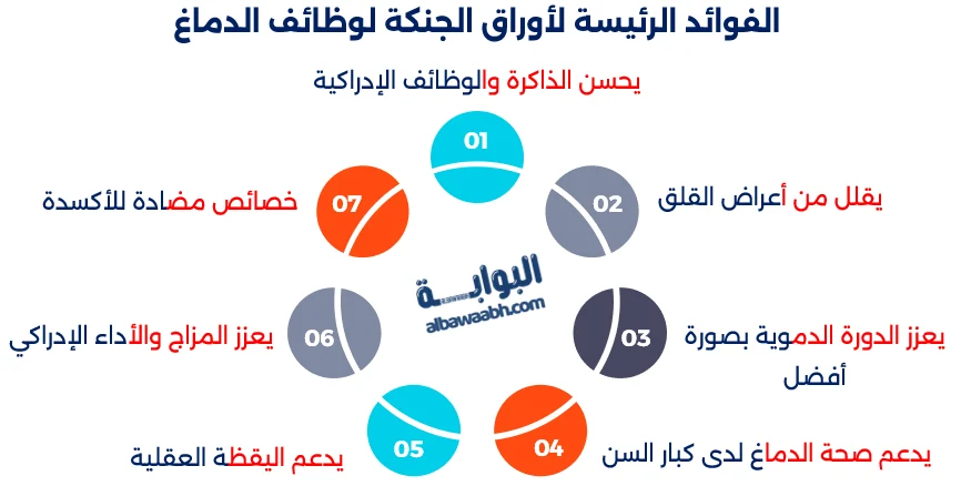 أعشاب الجهاز العصبي