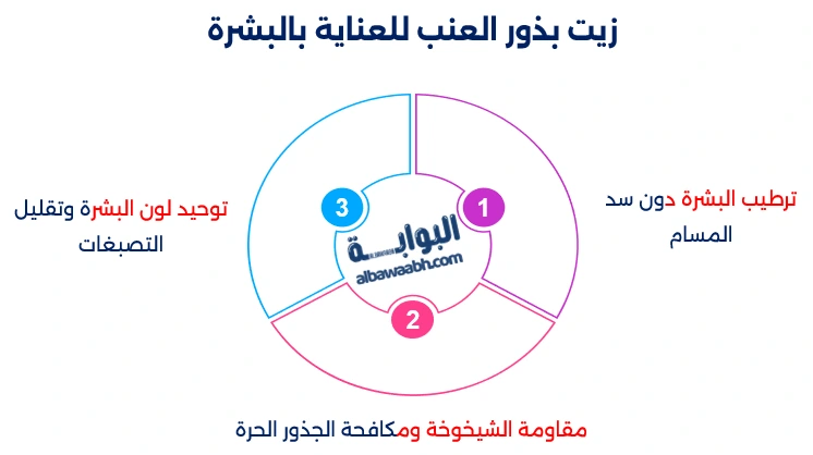 العنب