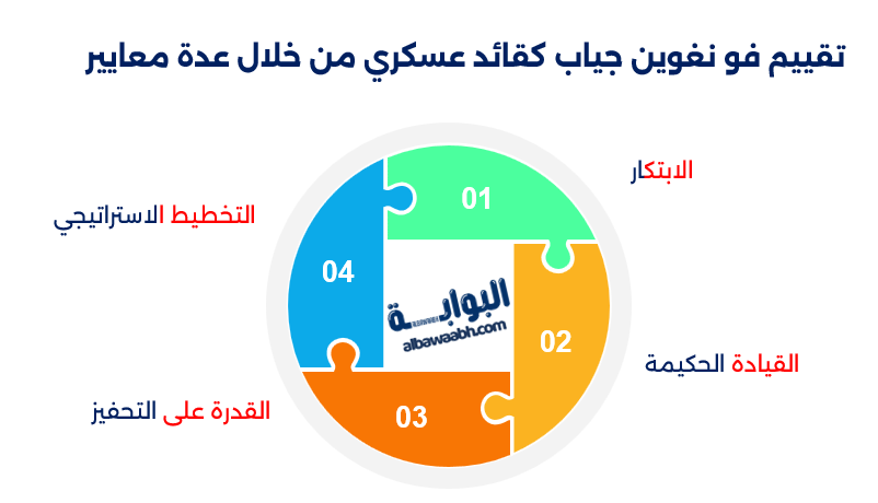 فو نغوين جياب