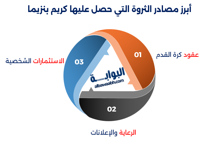 من هو كريم بنزيما؟