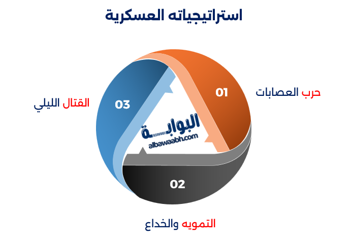 فو نغوين جياب