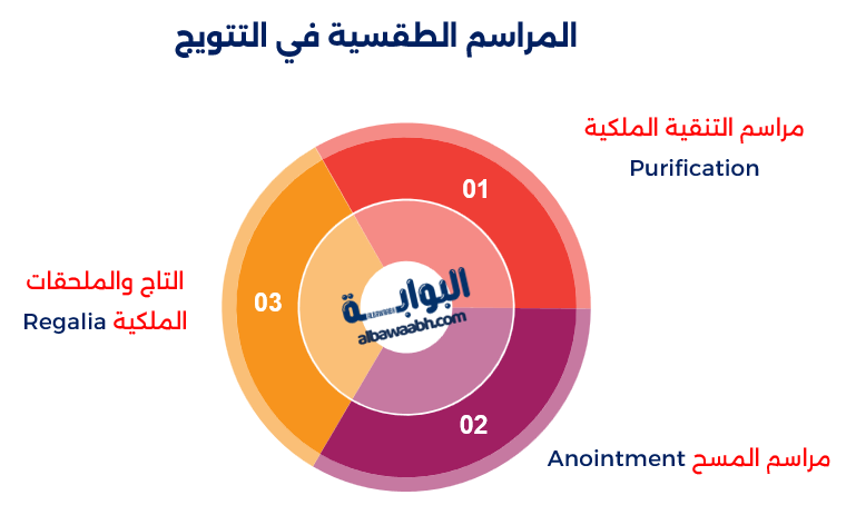 فاجيرالونغكورن