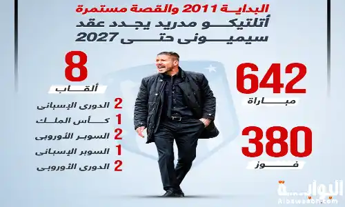 بطولات دييجو سيميوني مع أتلتيكو مدريد