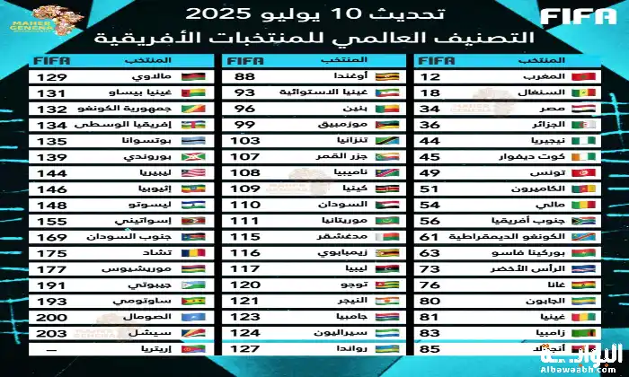 تاريخ منتخب المغرب في كأس العالم