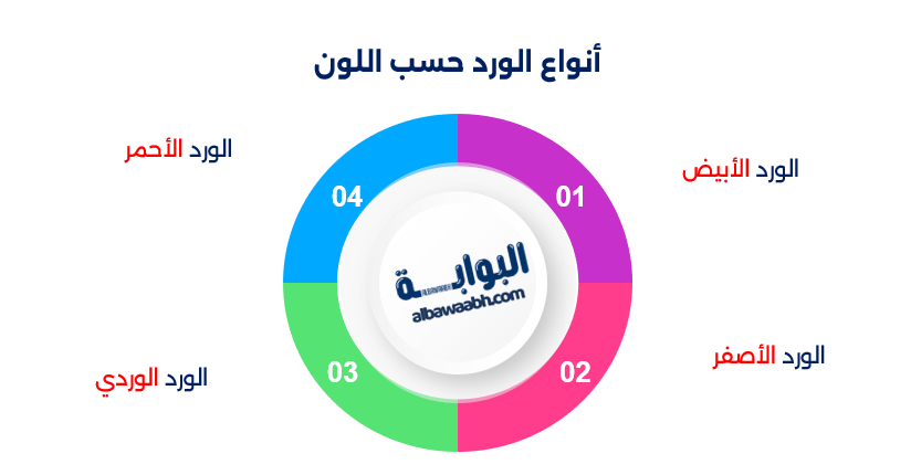 اسماء الورد