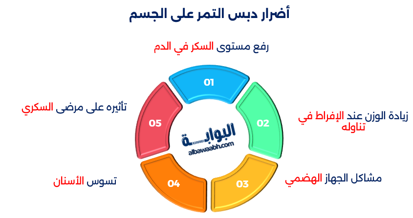 أضرار دبس التمر