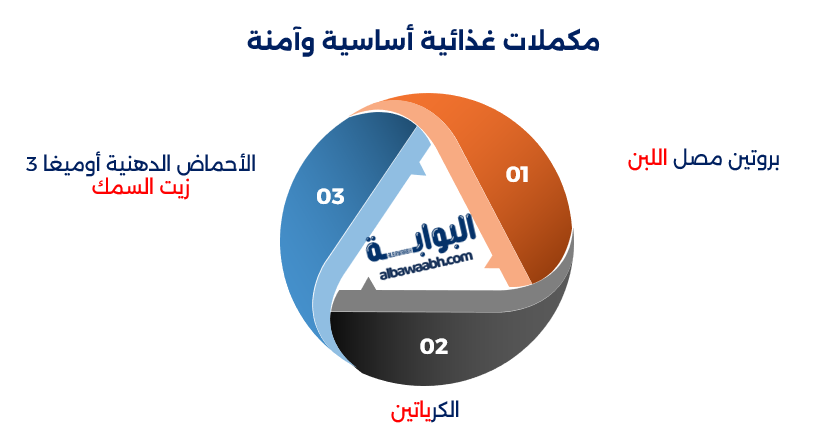 كمال الأجسام 