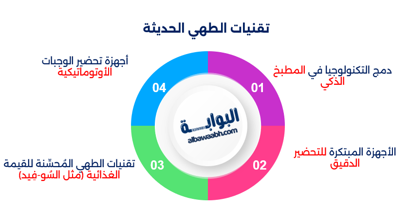 التغذية الذكية