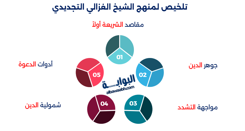 الدعاة المعاصرون