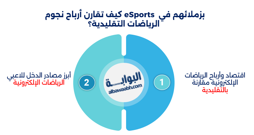 الرياضات الإلكترونية