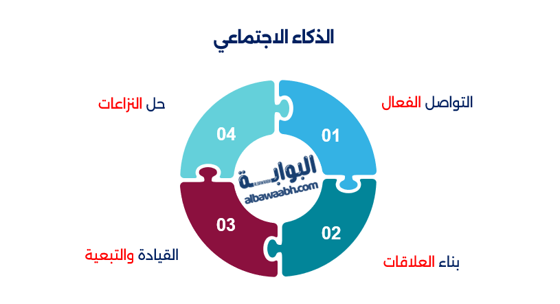الرياضة والذكاء