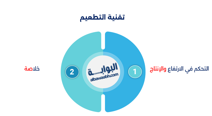 أشجار تثمر أكثر من نوع