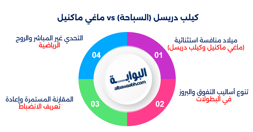 اعظم منافسات أسطورية