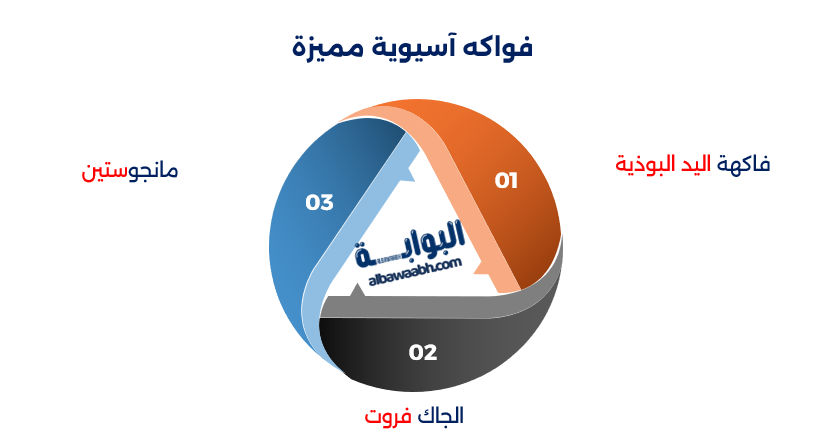 أغرب الفواكه في العالم