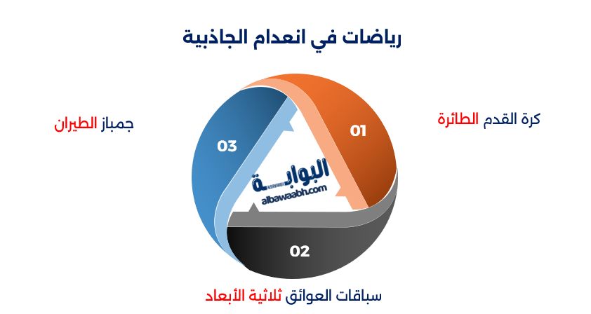 الرياضة والفضاء