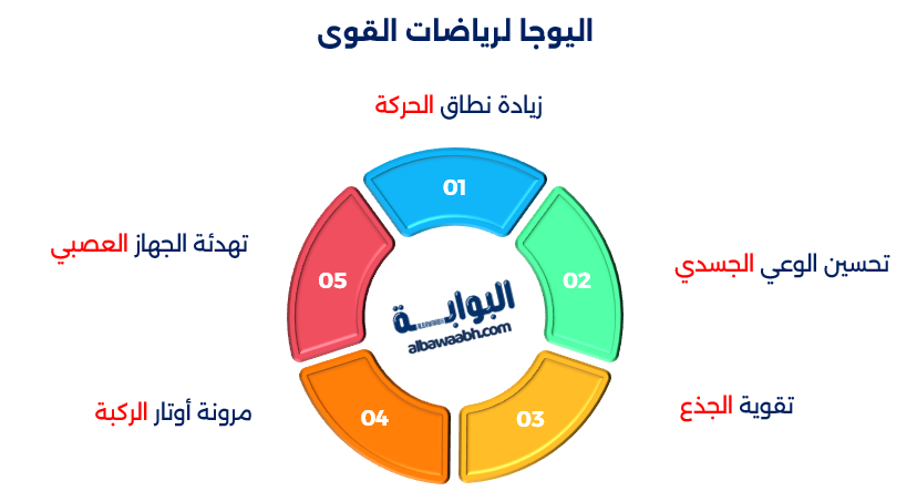 الرياضة واليوجا